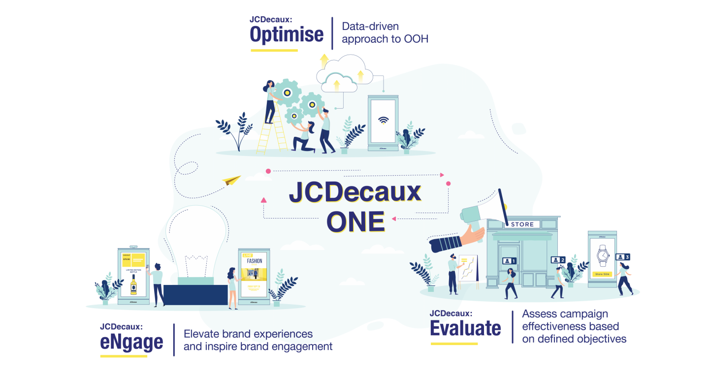 JCDecaux ONE JCDecaux Singapore